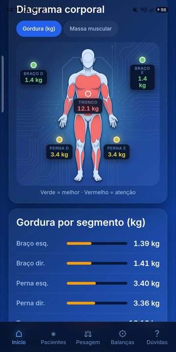 App EvolubioSync com o diagrama corporal da medição